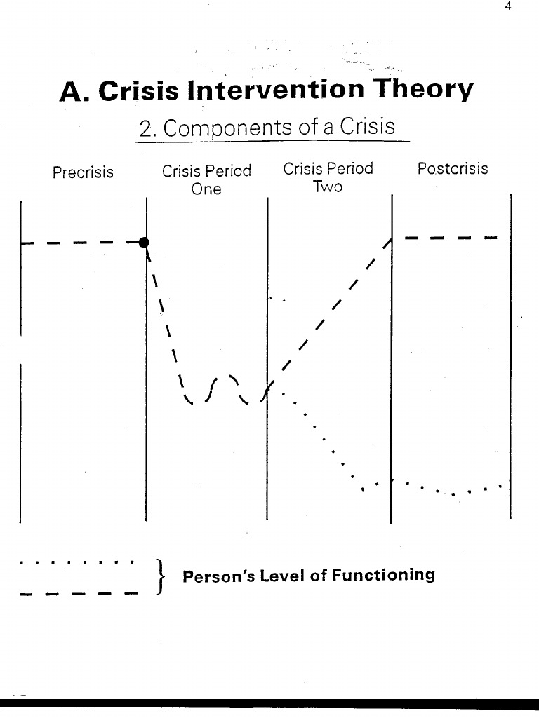 Six-Step Crisis Intervention Model | PDF | Science & Mathematics