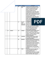 Analisis Ad Bab Vi-Viii