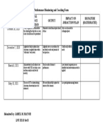 Performance Monitoring and Coaching Form