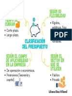 Clasificación Del Presupuesto