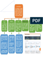 Portafolio de Evidencias