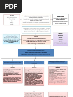 Concept Map Cholesectomy