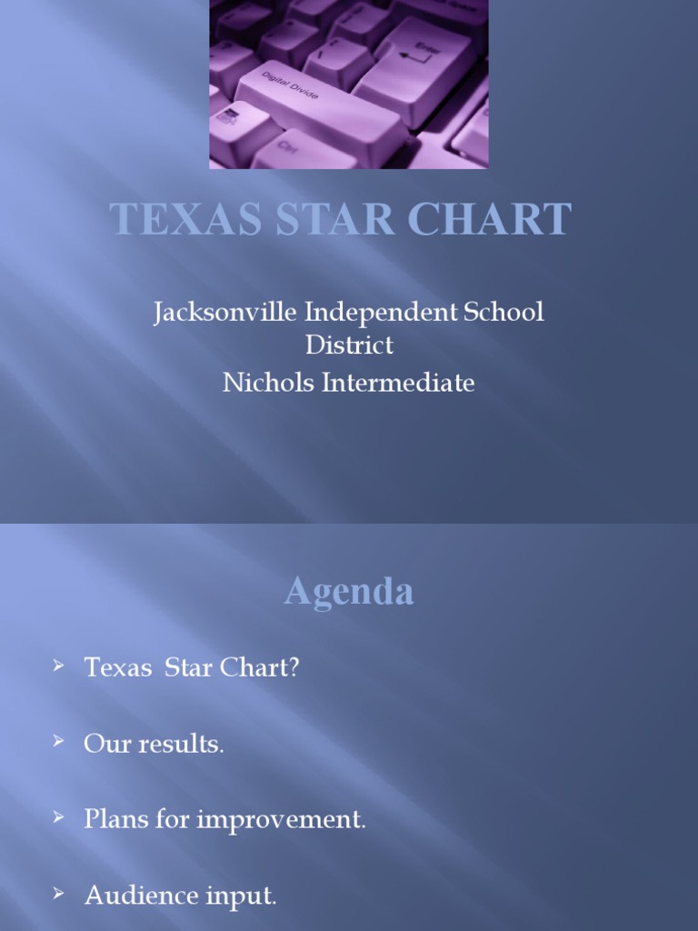 Texas Star Chart Jacksonville Independent School District Nichols