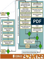 PMT-DMH-TOS-058 Diagrama de flujo