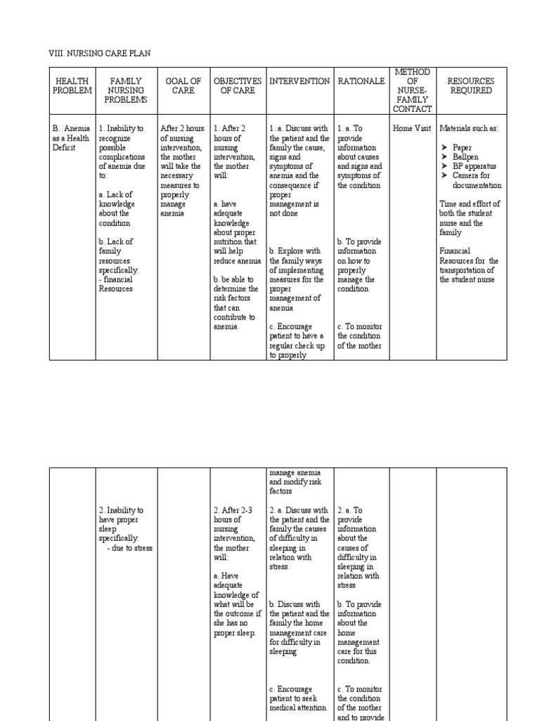 Ncp anemia