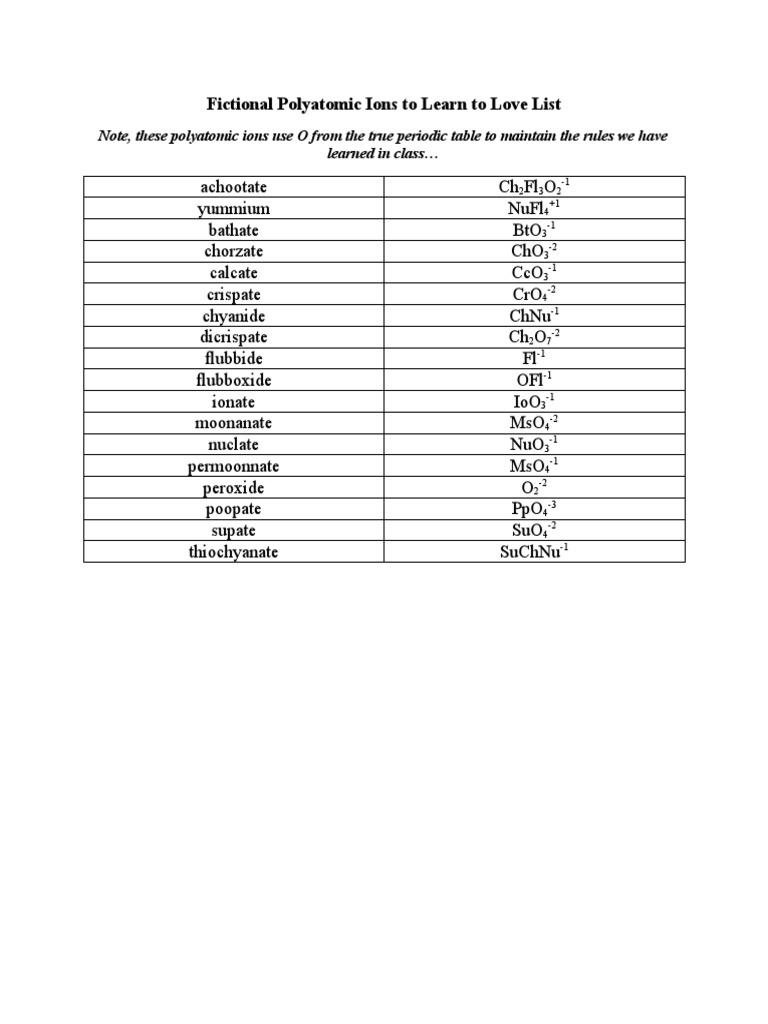 Fictional Polyatomic Ion List | PDF
