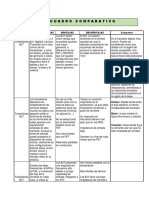 Cuadro Comparativo Electronica.