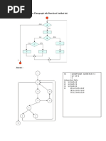 Gambarkan Flowgraph Utk Flowchart Berikut Ini