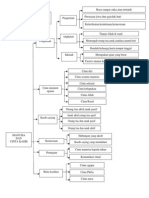 Diagram Bab 8