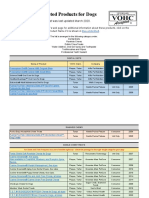 Vohc Accepted Products For Dogs: This List Was Last Updated March 2020