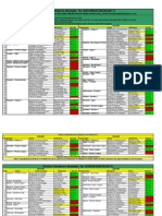 Results For 05 and 06/03/2011