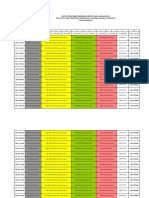 Jadwal Rotasi Kelompok 36