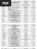 Gujarat CDHO Contact Directory 2024 | PDF