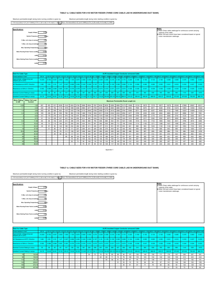 Cable Sizes for 415V Motor Feeders | PDF | Electrical Resistance And ...