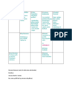 Bisnis Model Canvas - Gift