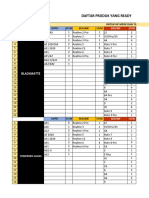 Daftar Produk Ready Untuk HP Merk dan Tipe