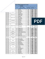 All Towns Population As Per 2017