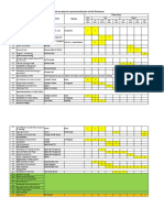 Roll Out Plan For Operationalization of Coe Peshawar Time Line