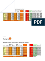 Budget Forecast Sheet Futura Restaurant and Bar