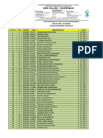 Daftar Login Peserta