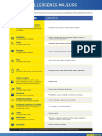 C - Liste Des Allergenes Majeures