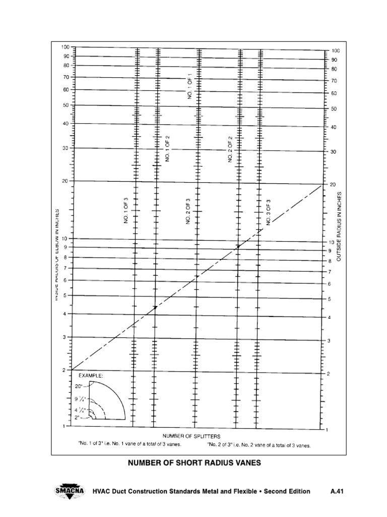 Smacna Duct Vanes Elbow Vanes PDF