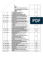 2) Pelaksanaan Penelitian Sesuai Dengan Roadmap