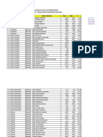 Permohonan Pertambahan - Pengurangan Enrolmen