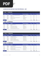 Licenciatura em Eng Electrotécnica Lee