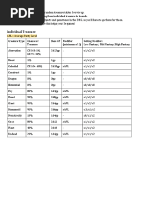 Random Treasure Tables - XP To Level 3