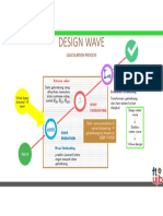design wave