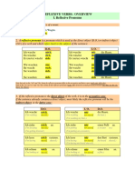 Reflexive Verbs Part 2