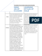 Comparison of Dunn & Dunn and Kolb Learning Style Models