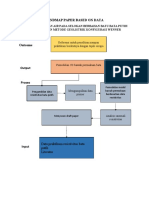 Mindmap Paper Based On Data