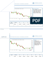 Commodity Technical Report April 05