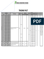 Trading Fact Forex Standard Pro