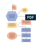 Diagrama de Flujo