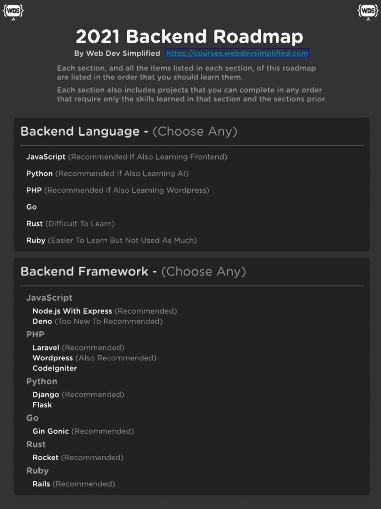 2021 Backend Roadmap - Dark | Download Free PDF | Java Script ...