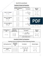 FormulaSheet - Hypothesis Testing