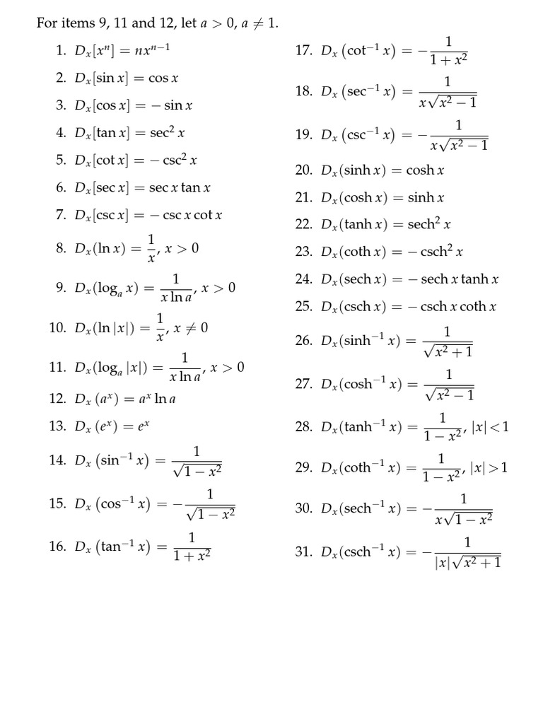 Differentiation Formulas PDF Special Functions Mathematical Objects