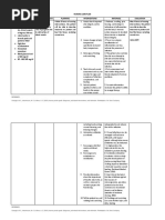 Nursing Care Plan Assessment Nursing Diagnosis Planning Interventions Rationale Evaluation