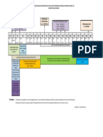 Timeline Bacelor Sem 2 20202021