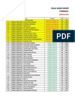 NILAI AKHIR SEMENTARA CPNS KEMENKUMHAM KANWIL SUMBAR TAHUN 2019 (Formasi Pemeriksa Keimigrasian Dan Penjaga Tahanan)