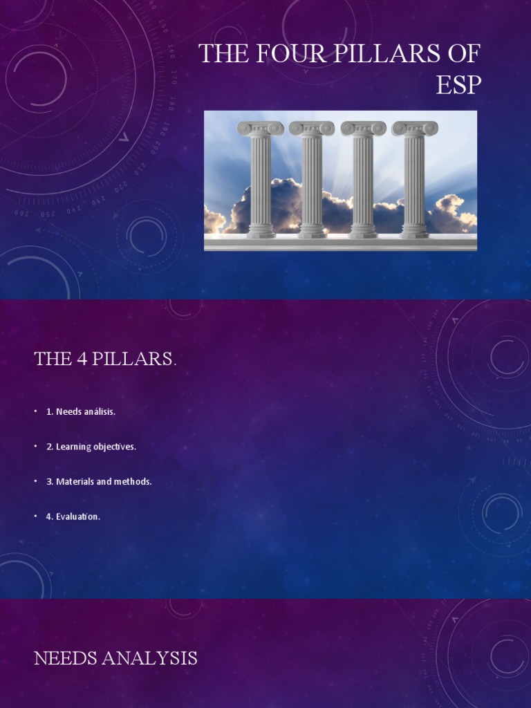 Four Pillars of ESP Explained | PDF | Educational Assessment | Evaluation
