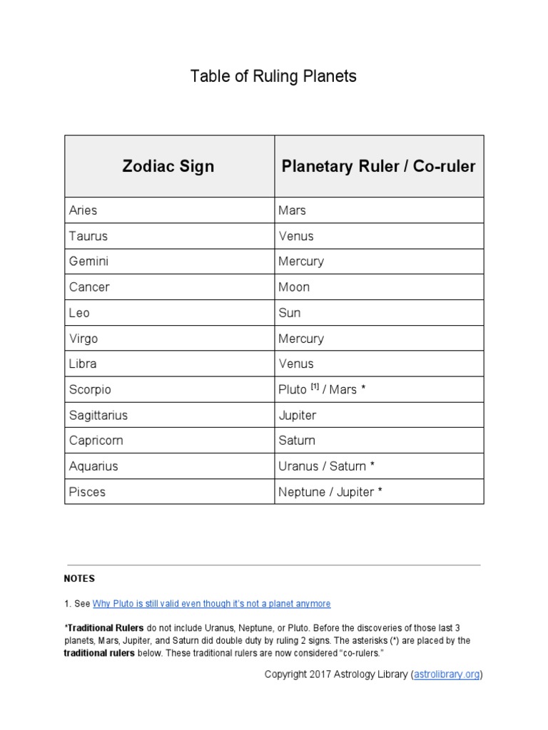 Taurus zodiac sign ruling planet 60 photos - Astrologytoyou.com