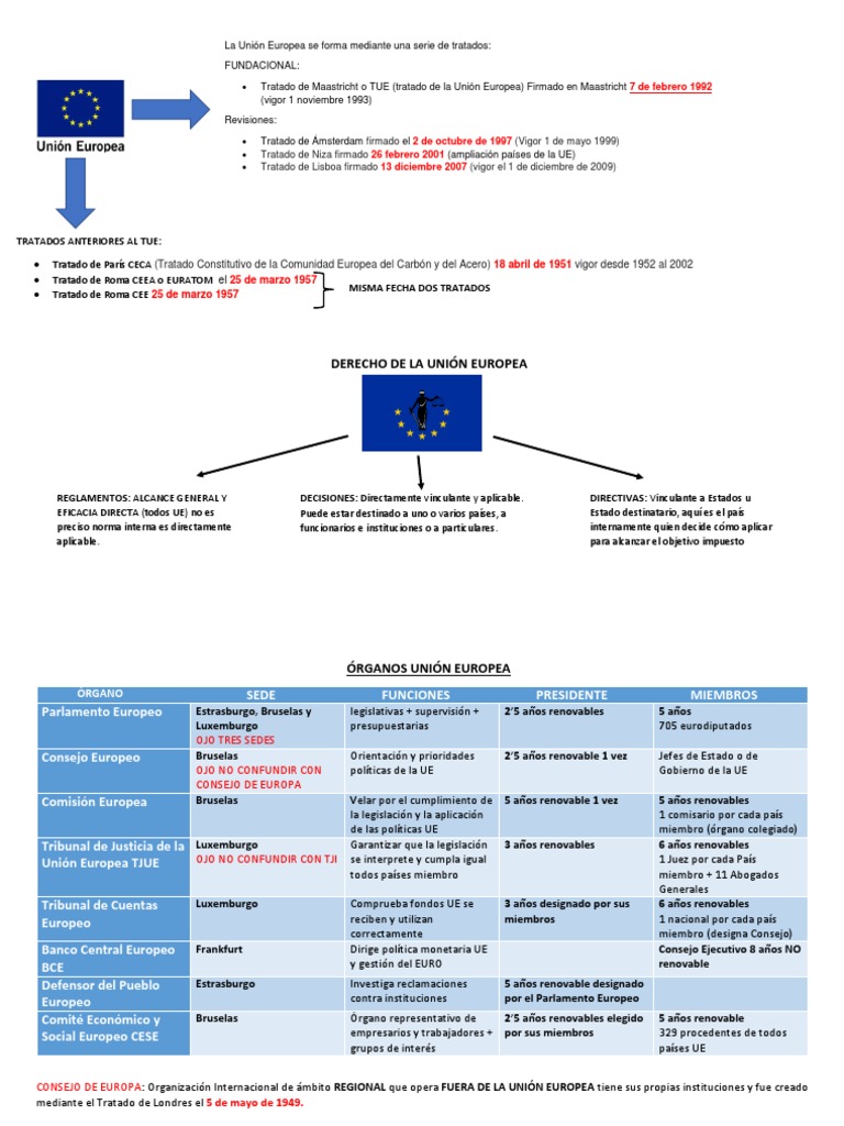 Esquema Unión Europea Jorge | PDF | tratado de Maastricht | Unión Europea