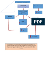 Anemia de Diabetes