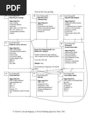 concept map final
