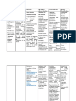 Drug Name Mechanism of Action Indication Side Effects/ Adverse Reaction Contraindication Nursing Considerations