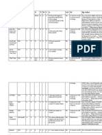 Name Points Wsbss Twia LD SV SP - Rules